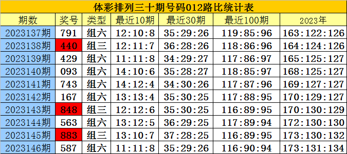 白小姐四肖四码100%准,性质解答解释落实_特别款84.738