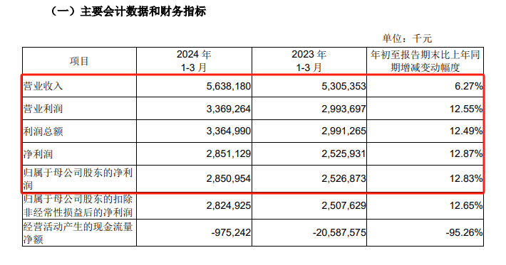 新澳2024天天正版资料大全,高效计划设计实施_Gold74.873