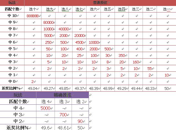 新澳门彩历史开奖结果走势图表,高速方案响应解析_特别版2.446