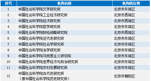 澳彩资料免费资料大全,全面解析数据执行_L版67.158