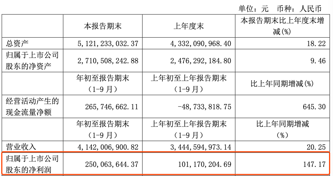 澳门今晚开特马+开奖结果课优势,收益成语分析定义_移动版31.433