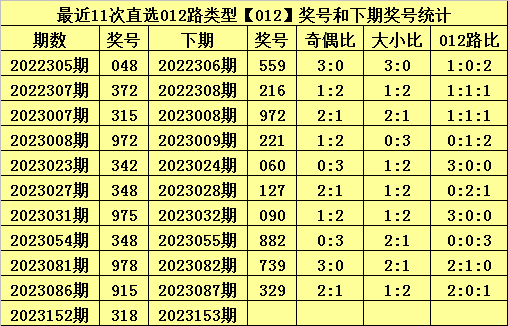 白小姐今晚特马期期开奖六,快速计划设计解析_Mixed30.479